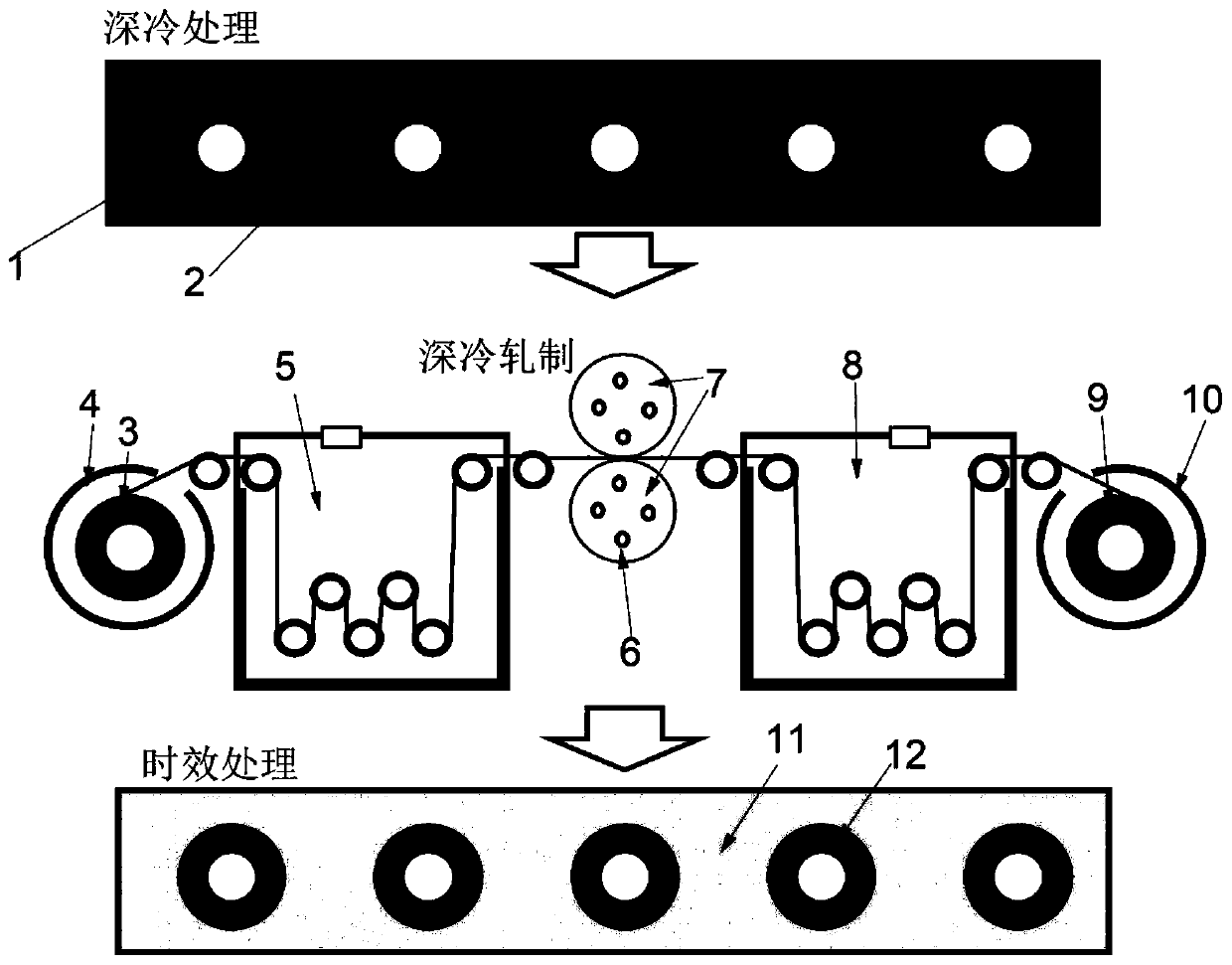 Composite preparing method for improving mechanical property of 6XXX aluminum alloy coiled material