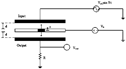 Backstepping control method for nanoelectromechanical systems with output constraints and dead-zone inputs