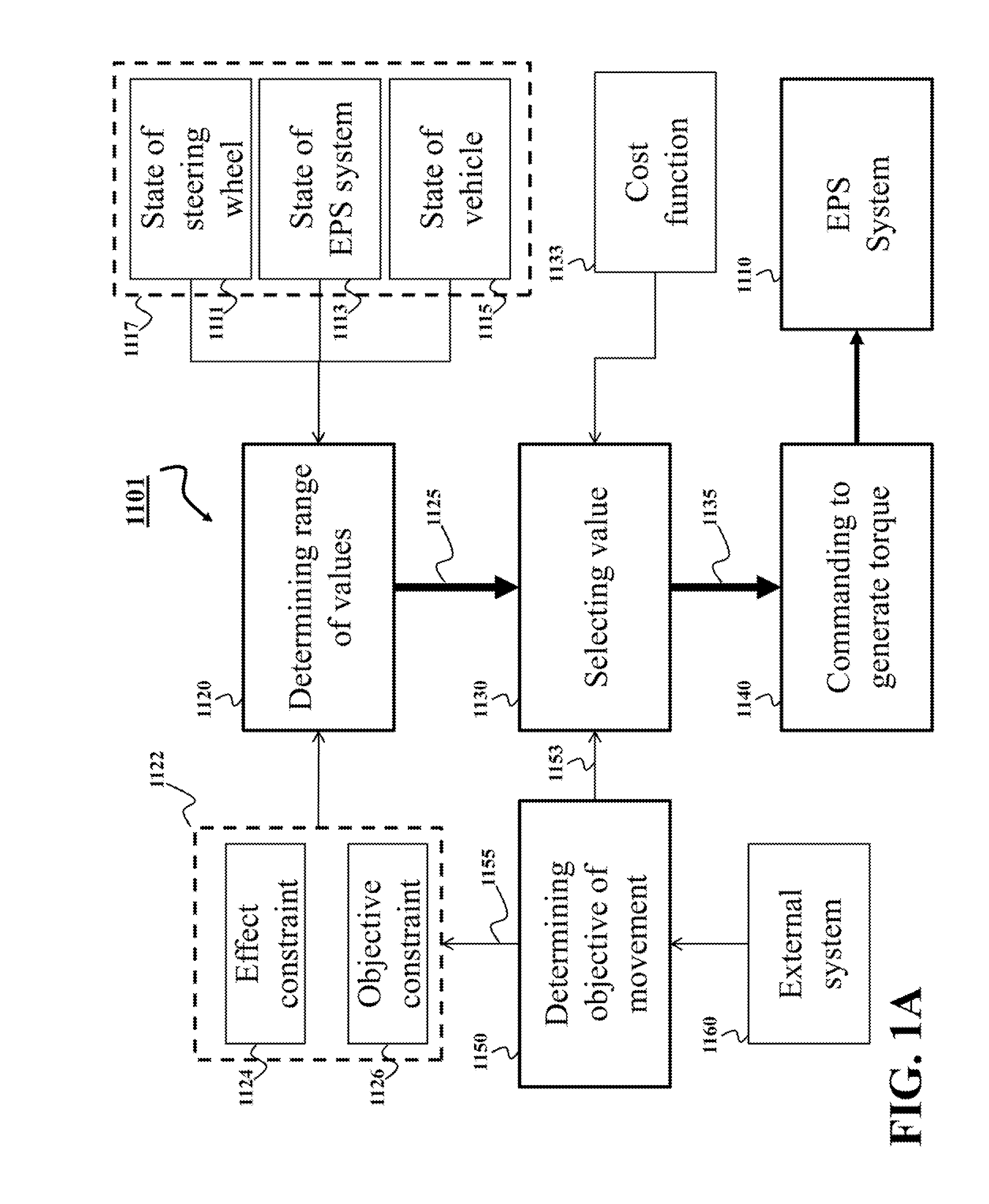 System and Method for Controlling Electric Power Steering System