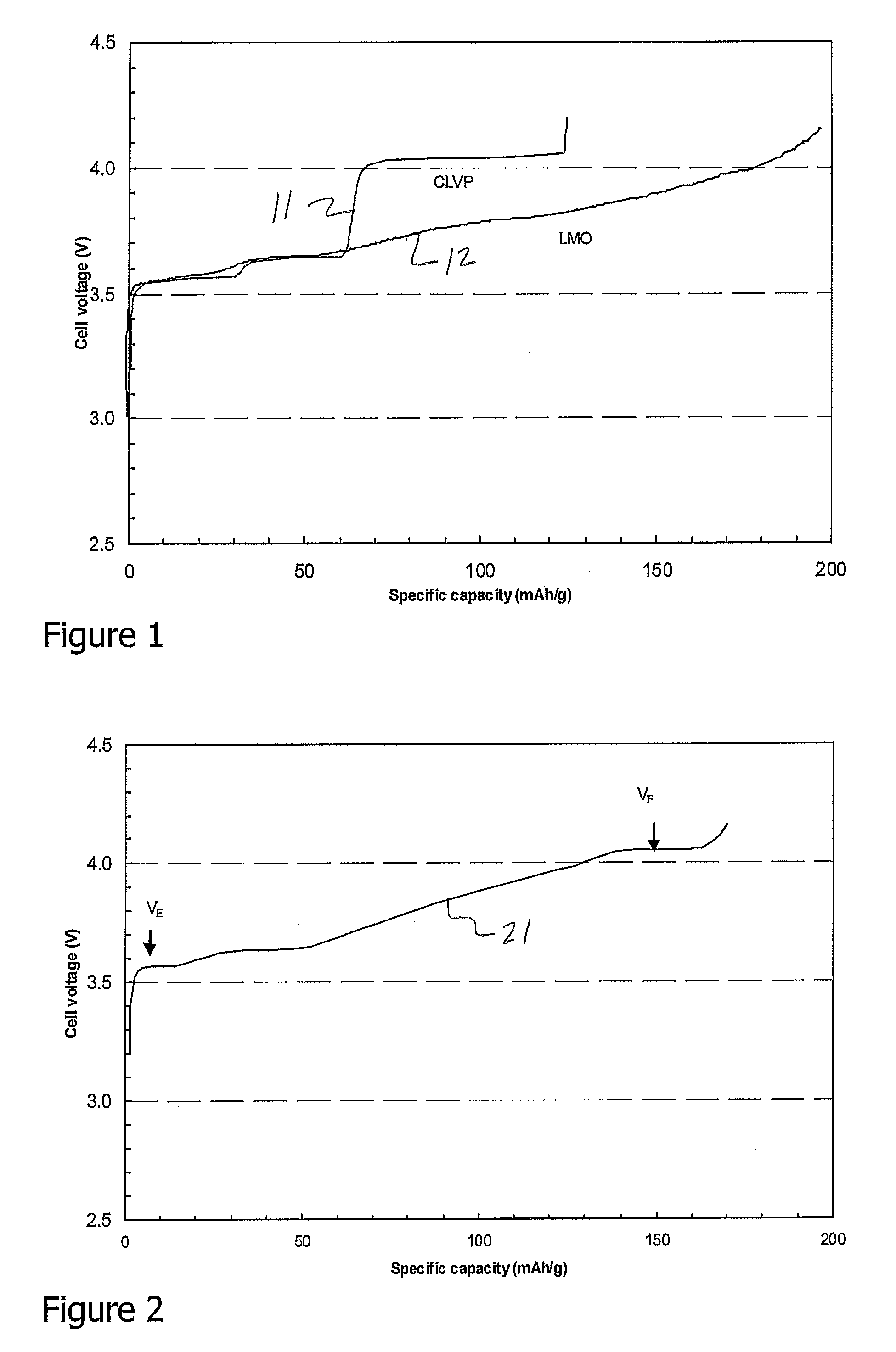 Process for making composite lithium powders for batteries