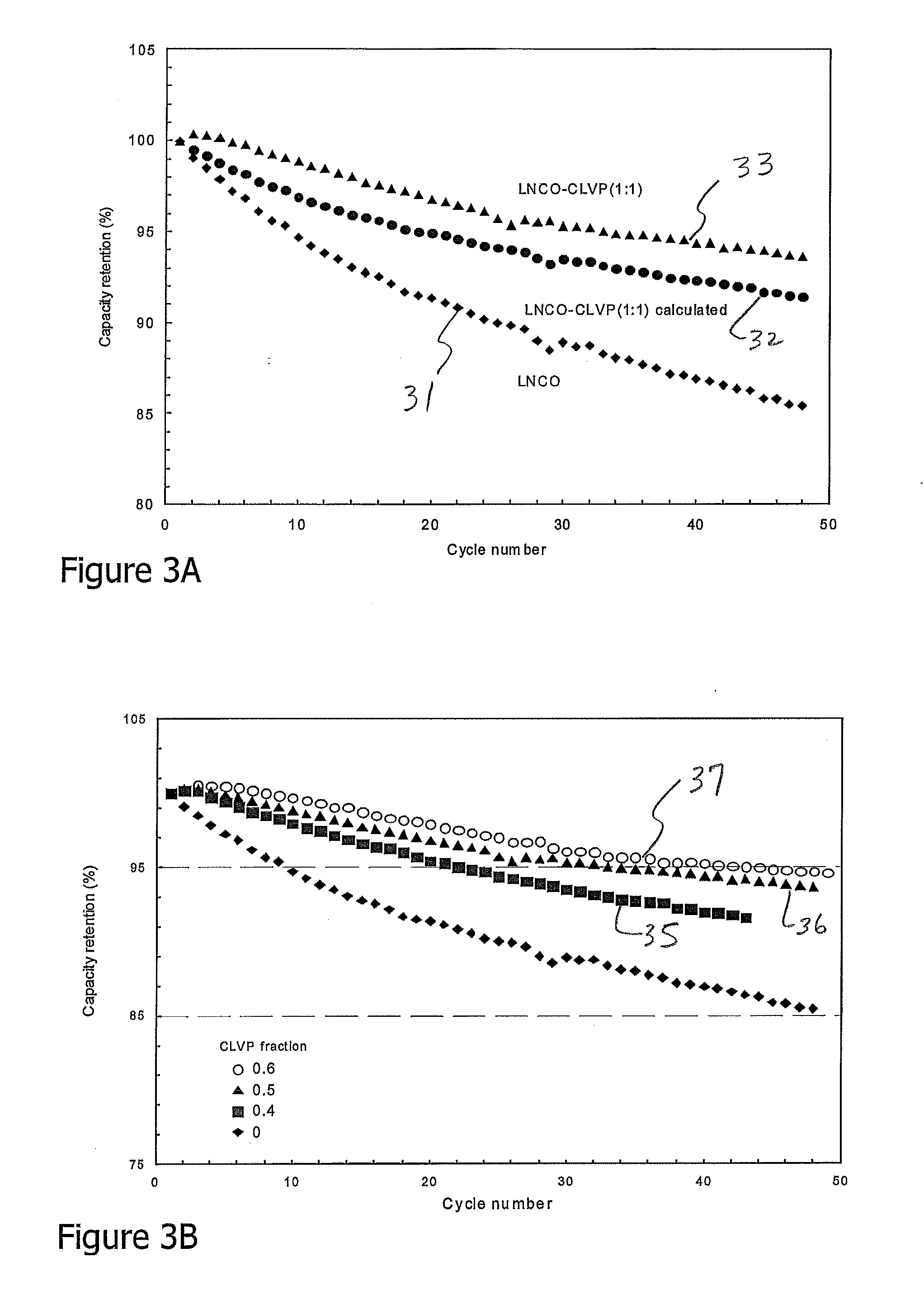 Process for making composite lithium powders for batteries