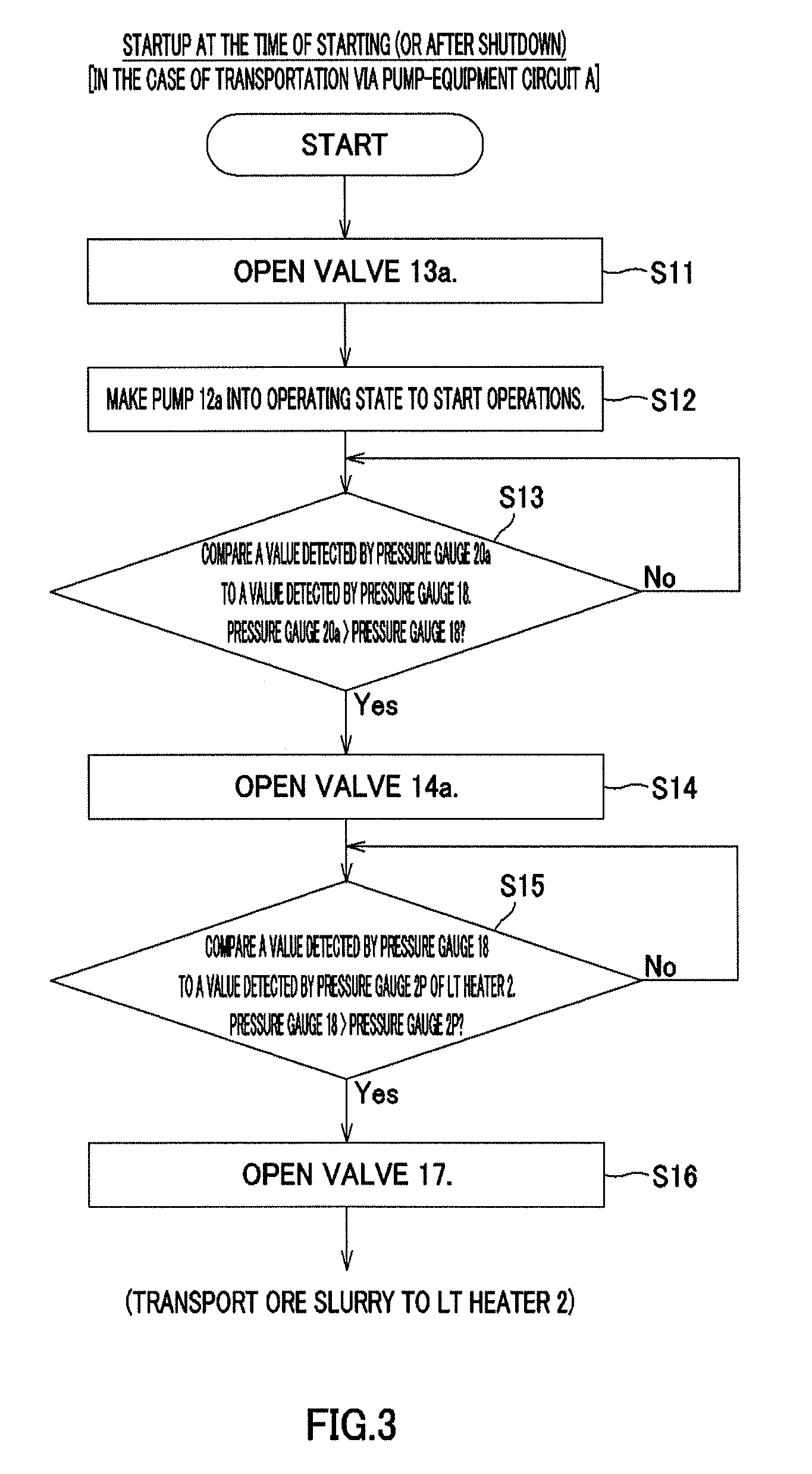 Slurry-transporting facility and slurry transportation control method