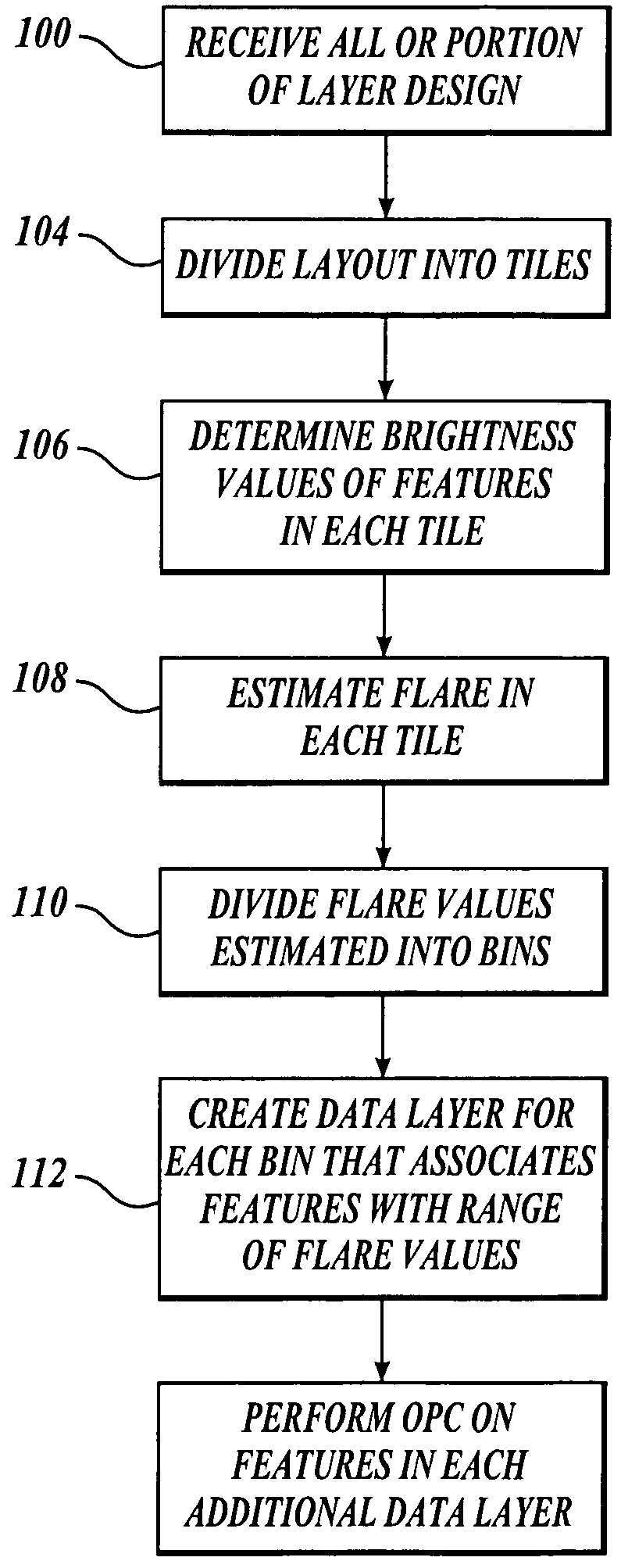 Long range corrections in integrated circuit layout designs