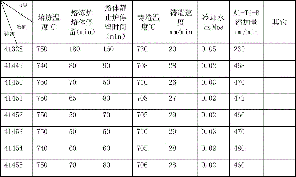 Grain refinement machining process of hard aluminium alloy cast ingot