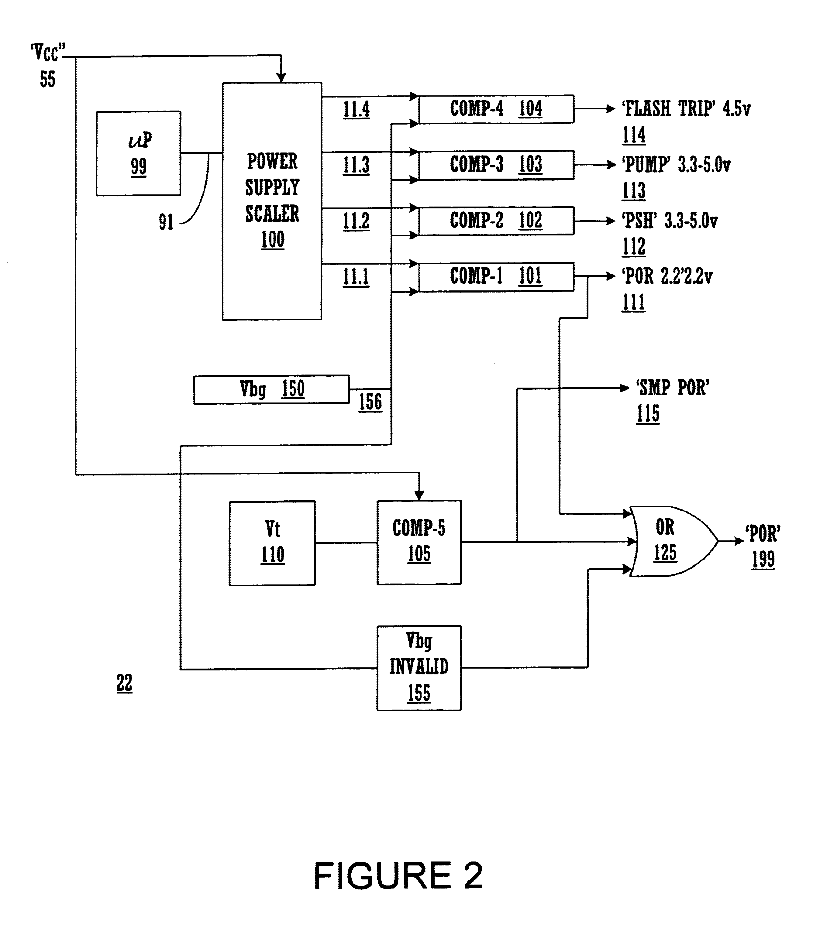 Power on reset circuit for a microcontroller