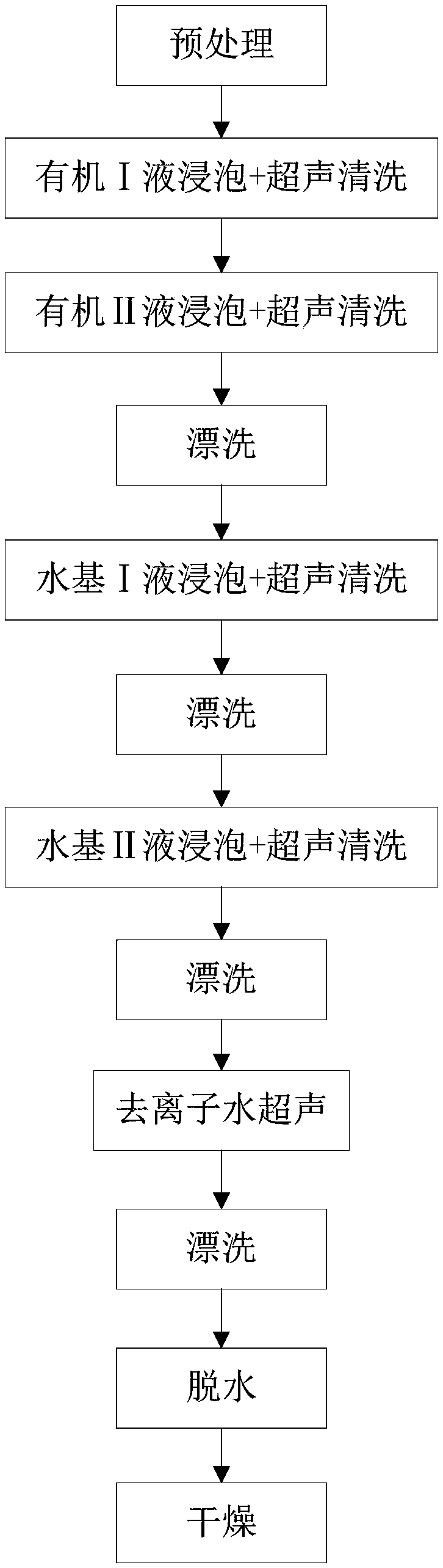 Nondestructive cleaning method for laser gyroscope cavity after optical machining