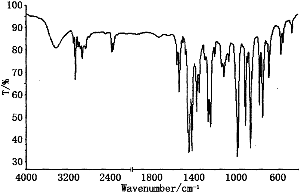 Bis(2,4,6-tribromophenoxychloropropyl) dimethyl silicate compound and preparation method thereof