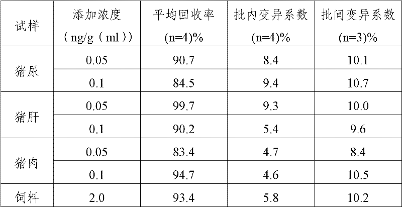 Magnetic particle chemical luminous kit for detecting clenbuterol and application thereof