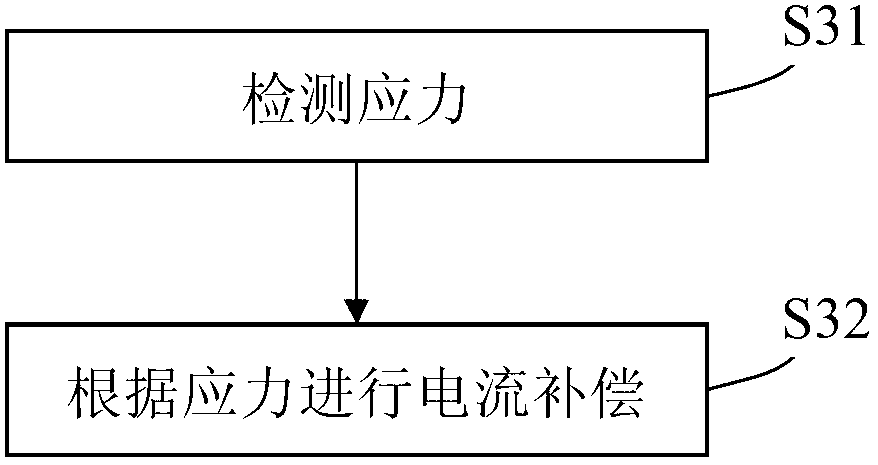 Crossed coupling synchronous control system and method of multiple motors