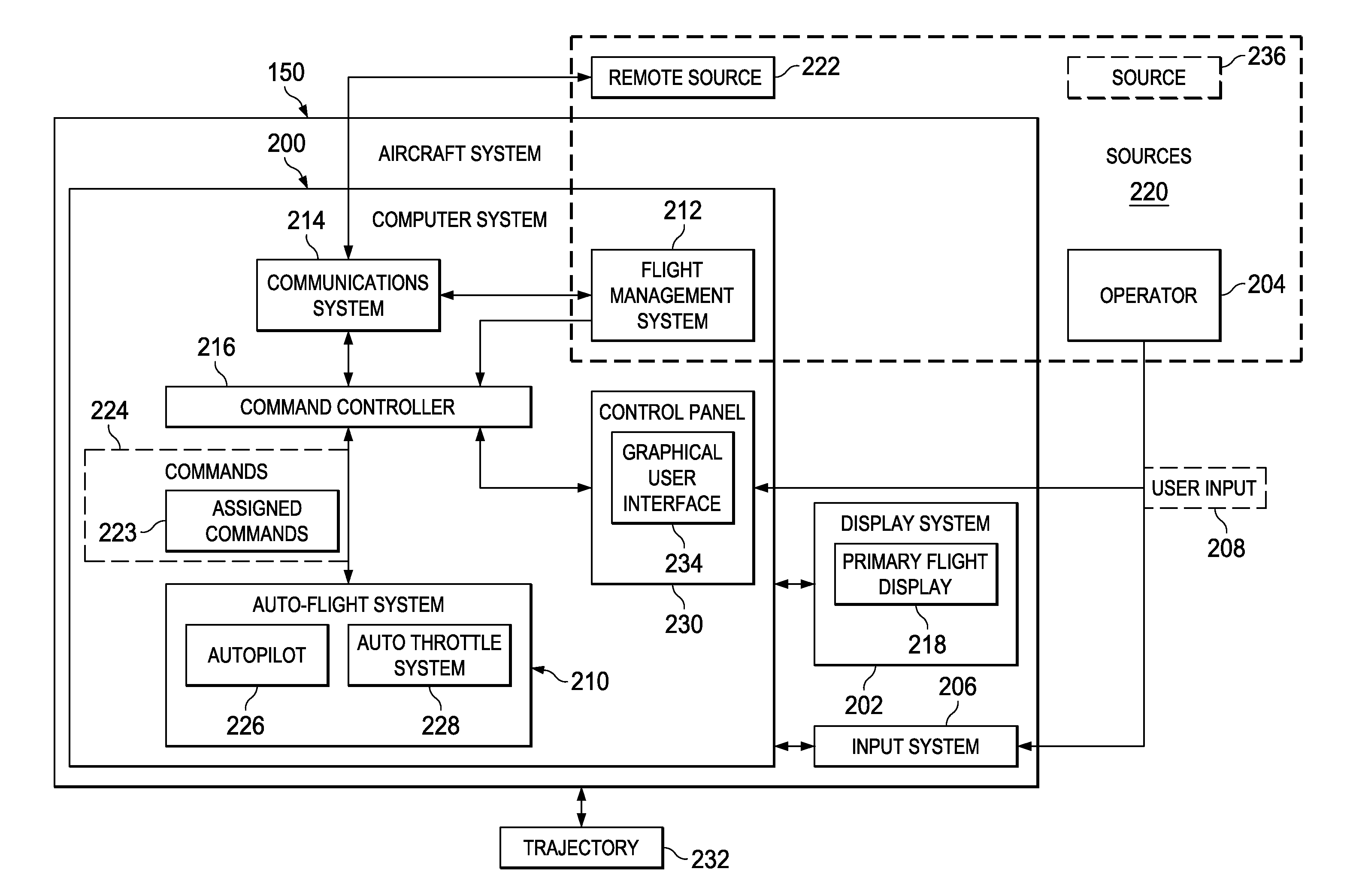 Auto-Flight System Pilot Interface