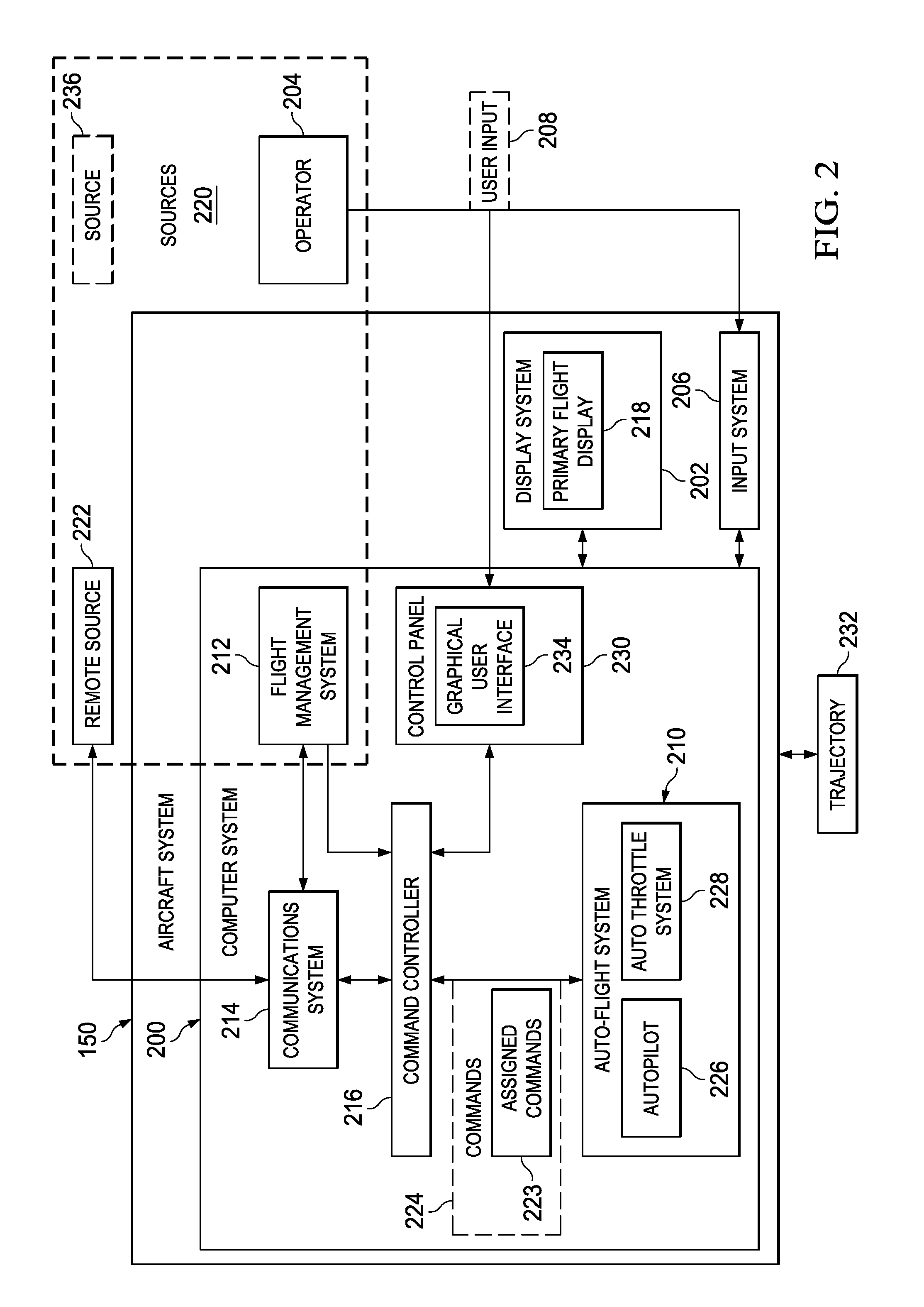 Auto-Flight System Pilot Interface