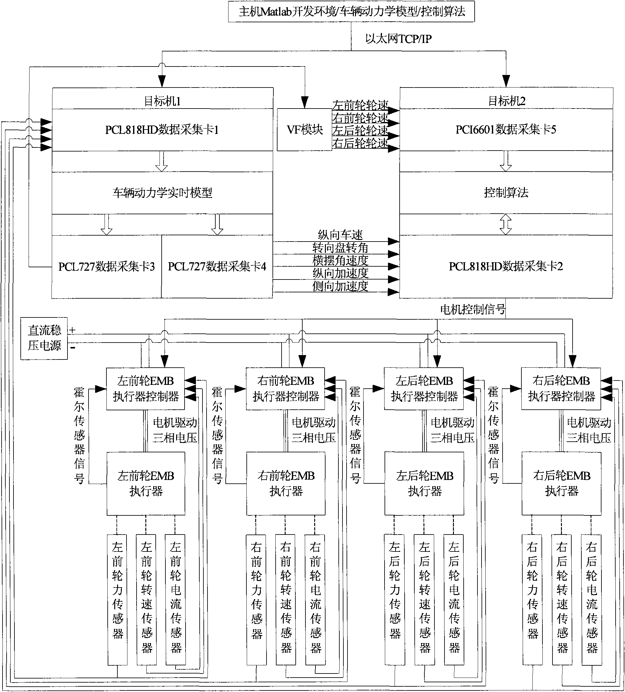 Hardware-in-the-loop test bench based on electromechanical braking system