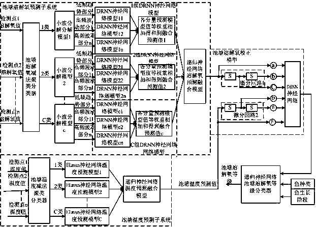 Aquaculture pond dissolved oxygen detection device