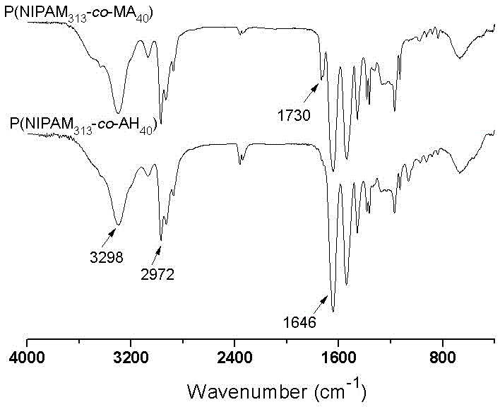 Temperature-sensitive self-repairing hydrogel and preparation method and application thereof