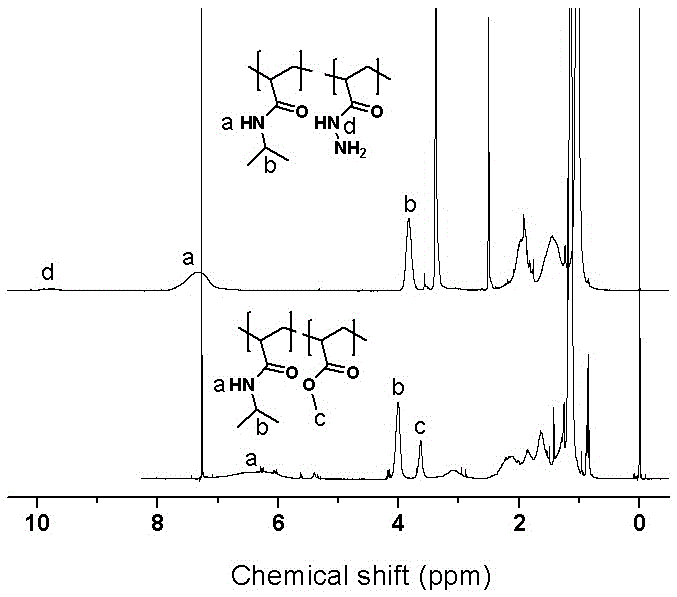 Temperature-sensitive self-repairing hydrogel and preparation method and application thereof