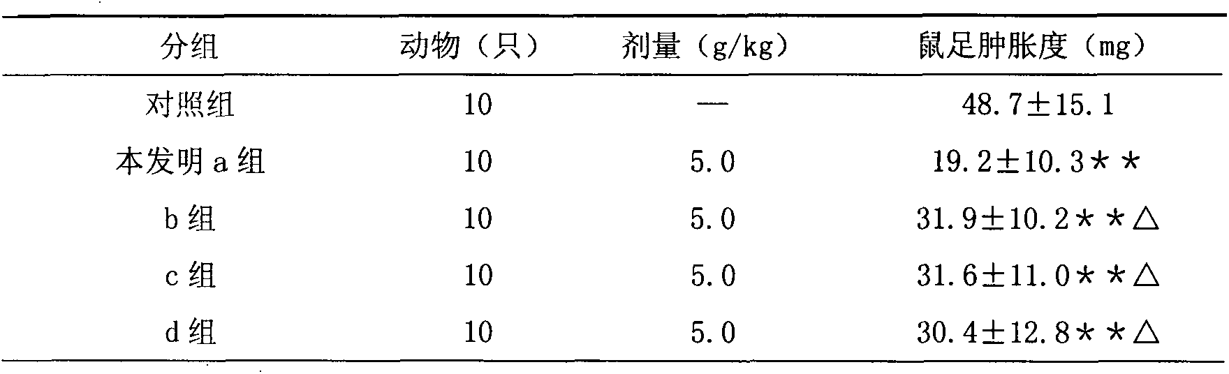 Chinese herbal combination for raising blood platelets and preparation method of combination