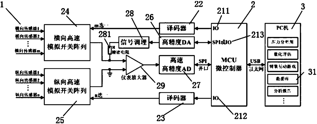 Multi-position pressure balance evaluation system