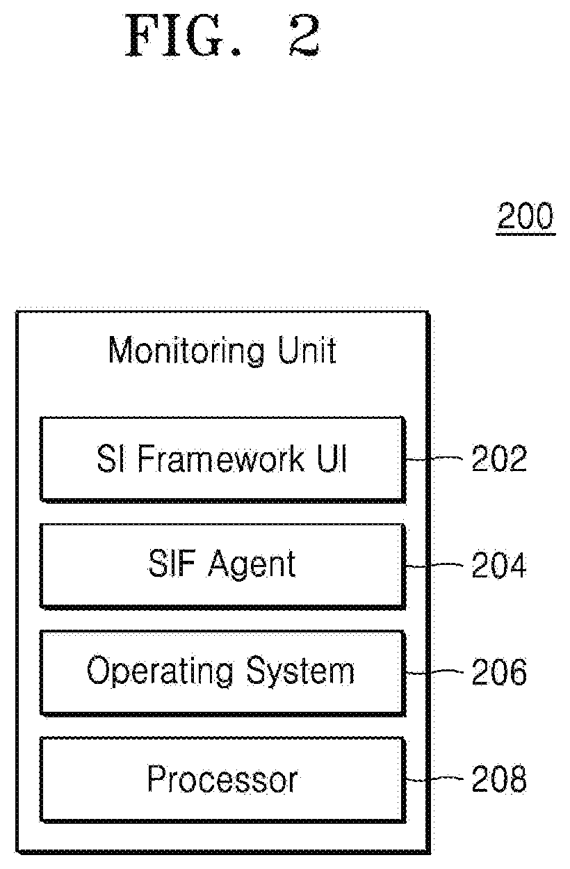 Method and apparatus for organizing and detecting swarms in a network