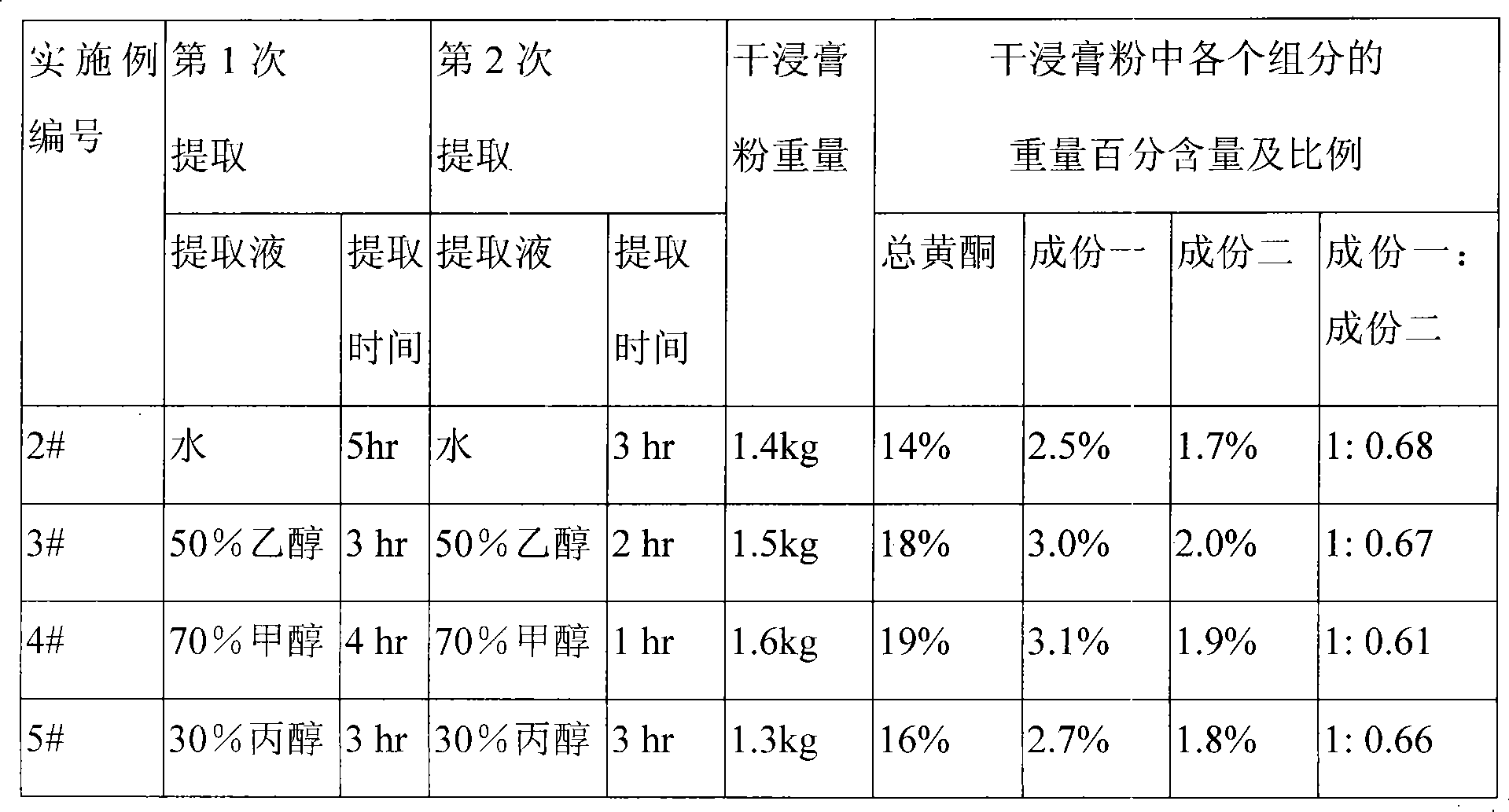 Cudrania tricuspidata extract, preparation and application thereof