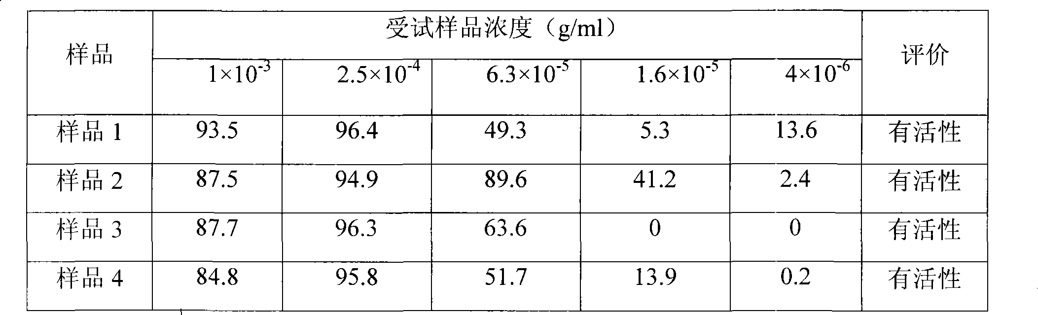 Cudrania tricuspidata extract, preparation and application thereof