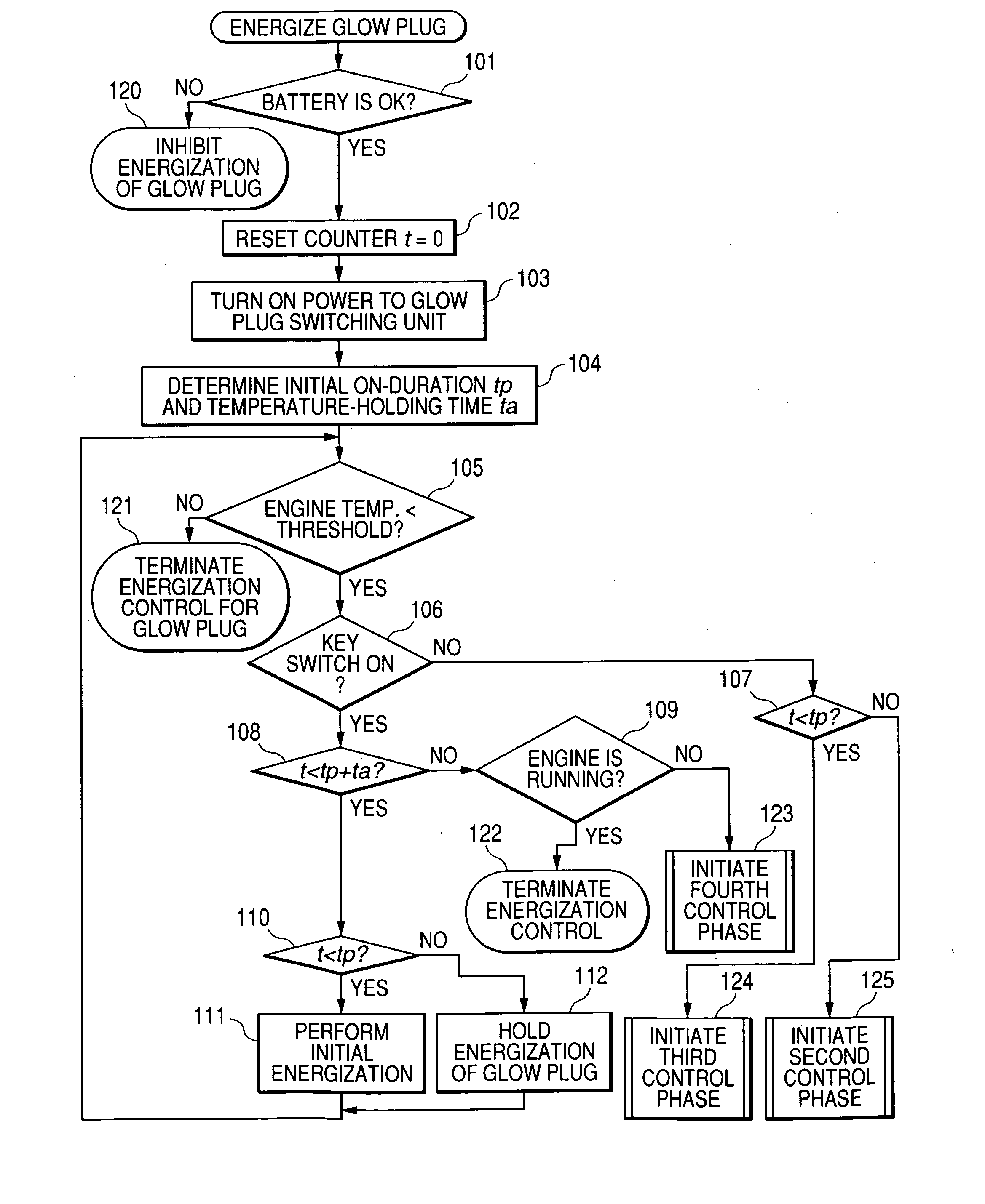 Glow plug energization control to avoid overheating