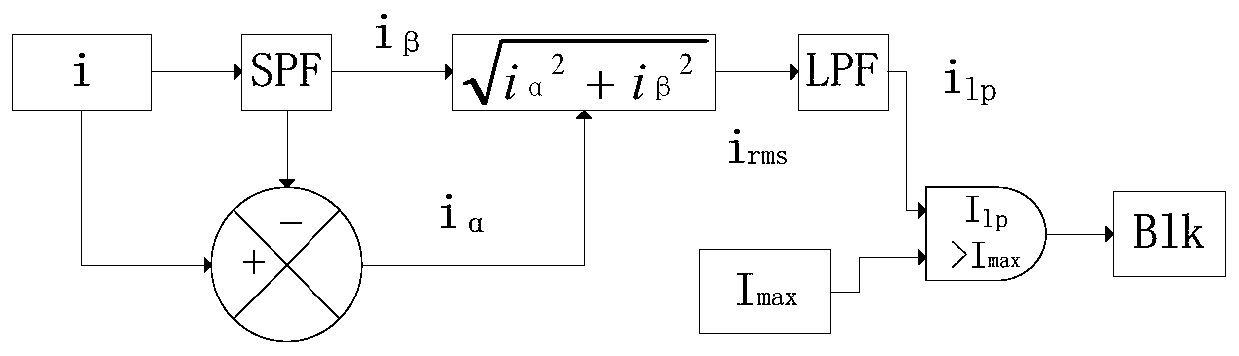 A kind of igbt comprehensive overcurrent protection method and system based on digital filtering