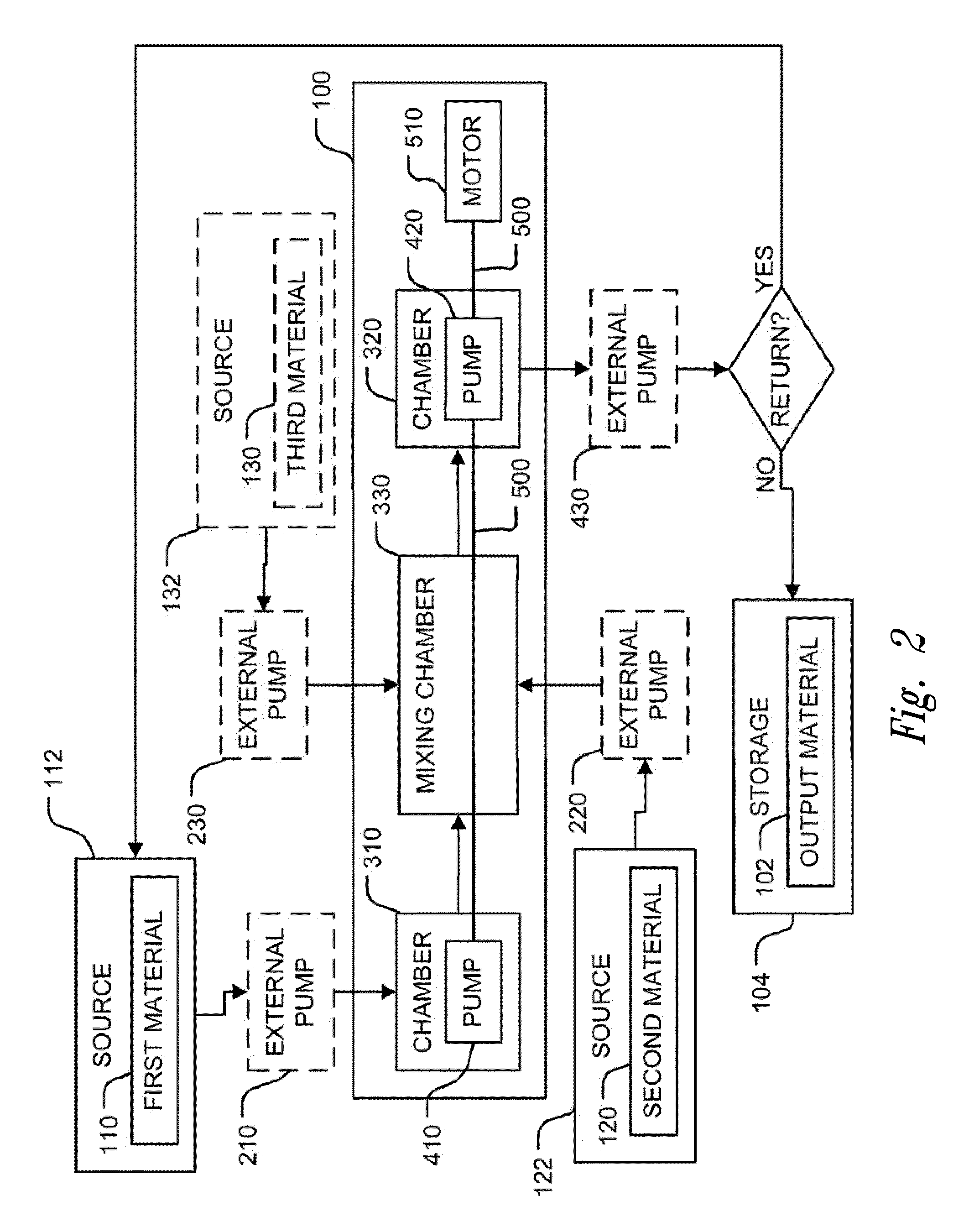 Methods of wound care and treatment