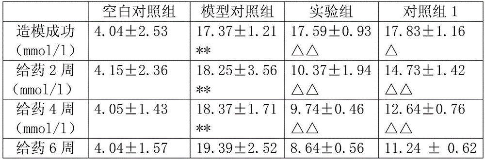 A preparing method of rubus suavissimus-dendrobium-adinandra nitida leaf composite raw tea