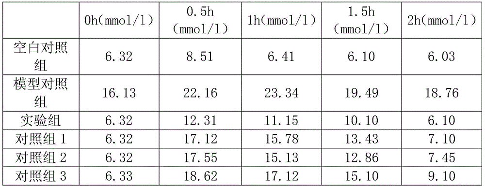 A preparing method of rubus suavissimus-dendrobium-adinandra nitida leaf composite raw tea