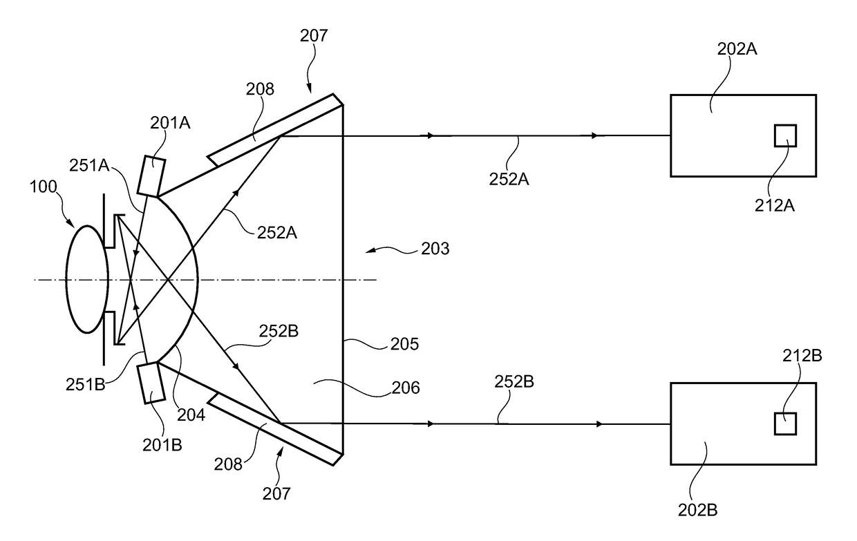 Optical equipment for observation of the iridocorneal zone, methods of measuring and/or evaluating the iridocorneal zone