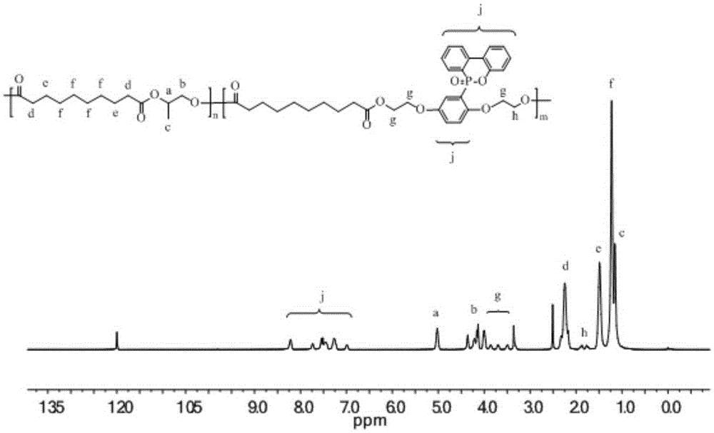 Carboxyl-terminated phosphorus-containing copolyester, preparation method, halogen-free flame retardant biology-based pressure sensitive adhesive composed of carboxyl-terminated phosphorus-containing copolyester and application