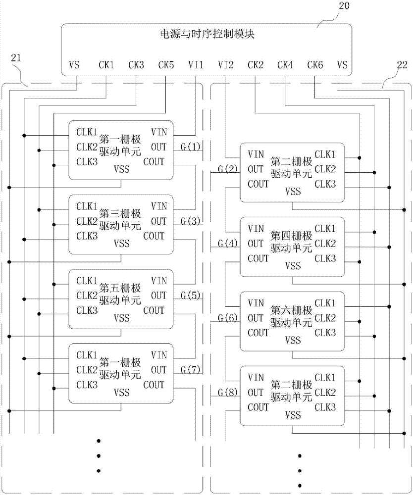 A grid driving unit, a row grid scanning driver, a driving method of a grid driving unit and a driving method of a row grid scanning driver