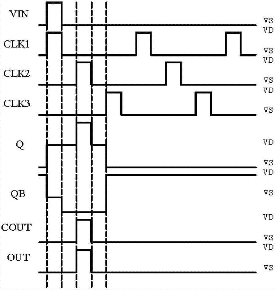 A grid driving unit, a row grid scanning driver, a driving method of a grid driving unit and a driving method of a row grid scanning driver