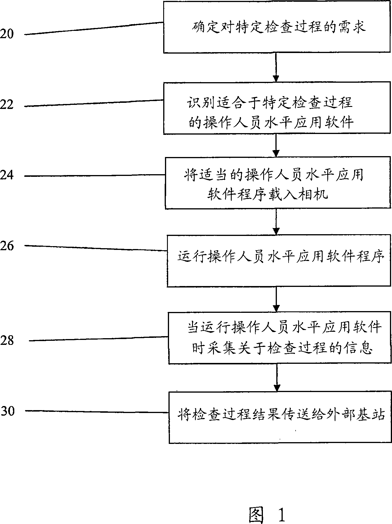 Method of automating a thermographic inspection process