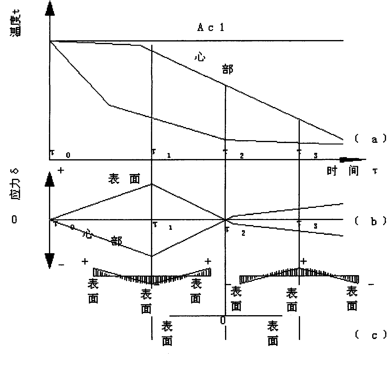 Air vane torsion lever processing technology