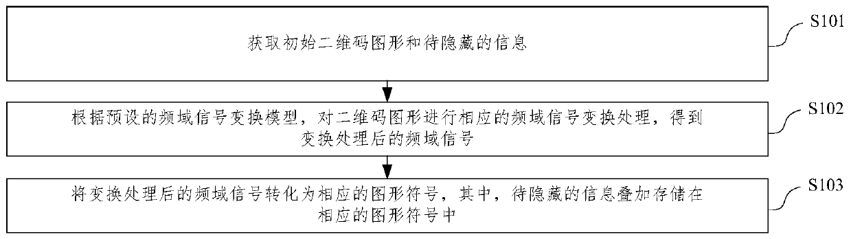 Two-dimensional code information hiding method and device, electronic device and storage medium