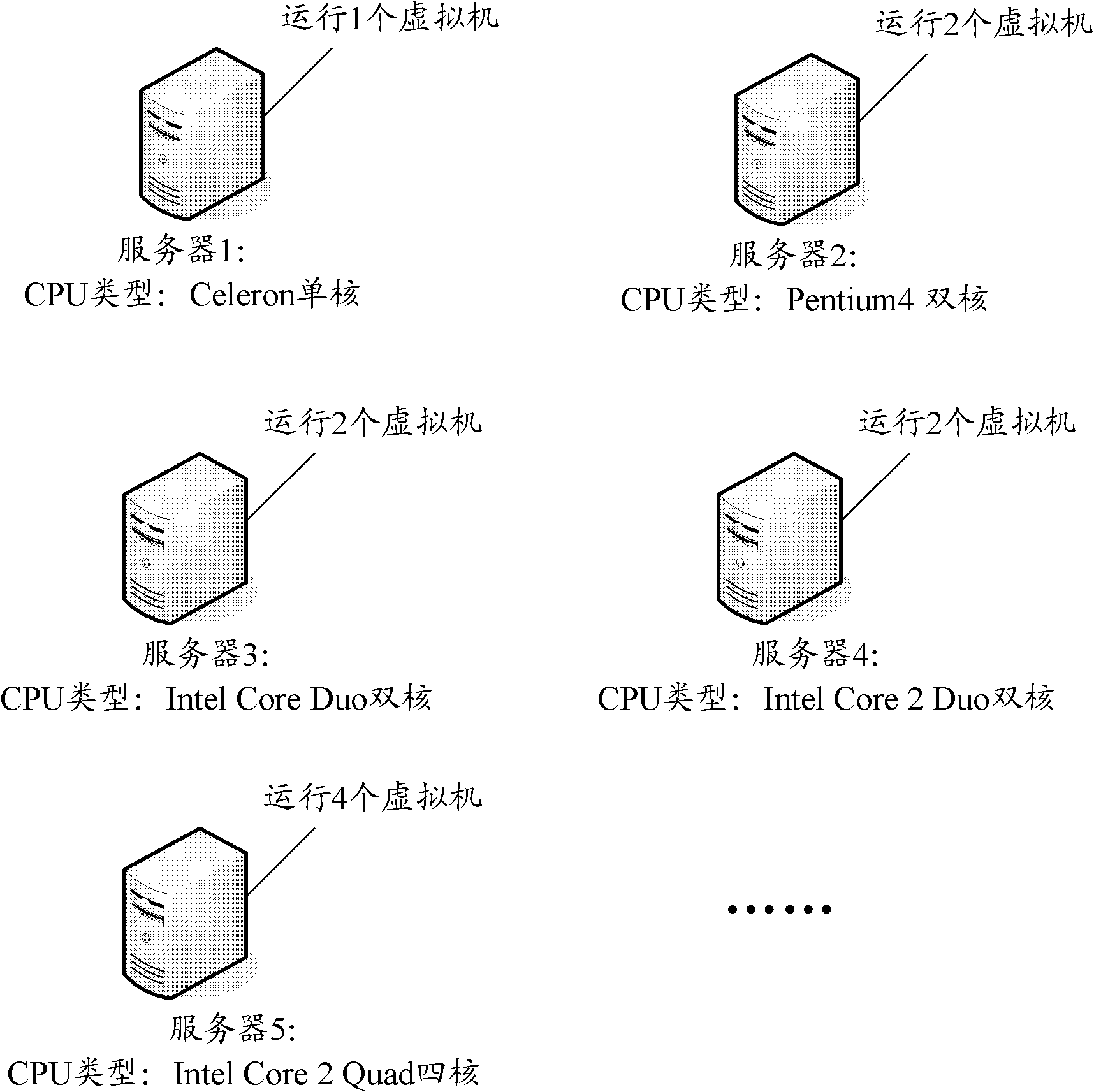 Method, device and system for scheduling node devices