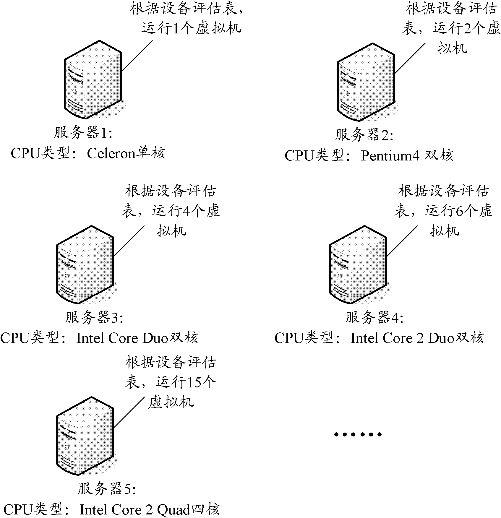 Method, device and system for scheduling node devices