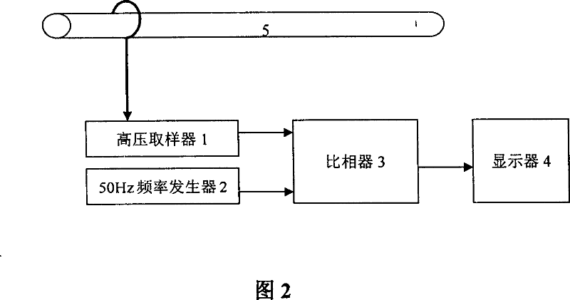 Phase checking method for merging electric transmission line into electric grid