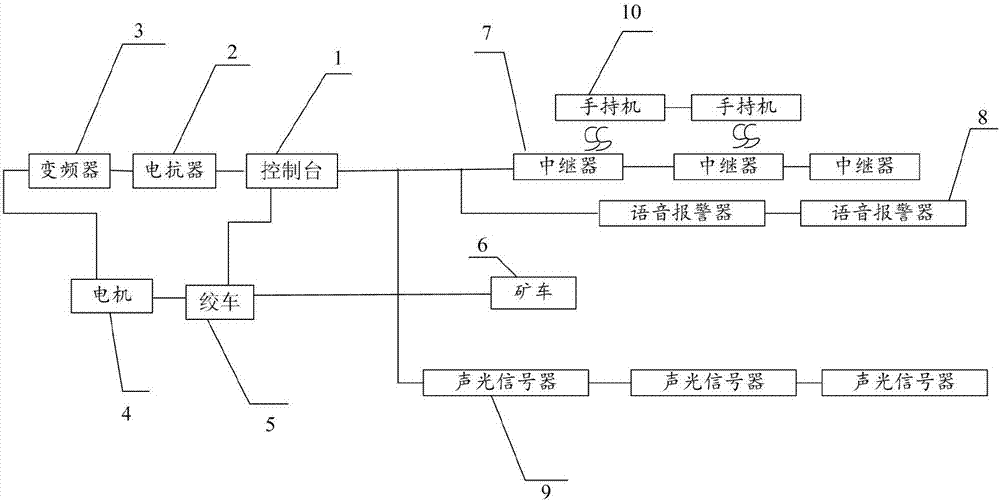 Frequency converter winch system based on PLC and control method thereof