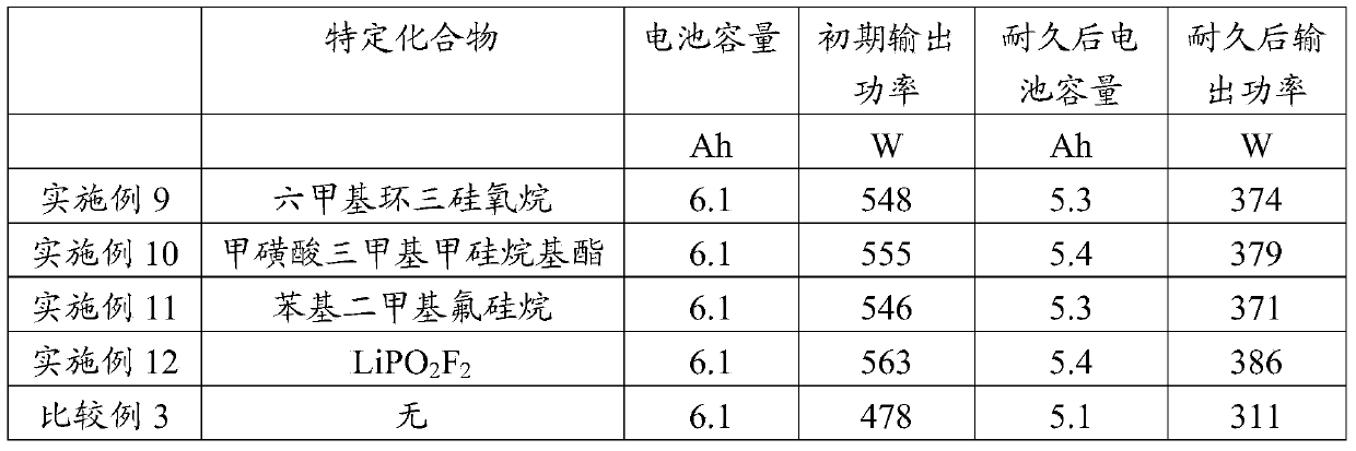 Lithium secondary battery and non-aqueous electrolyte used in the lithium secondary battery