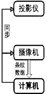 Projection positioning device and method as well as interaction system and method