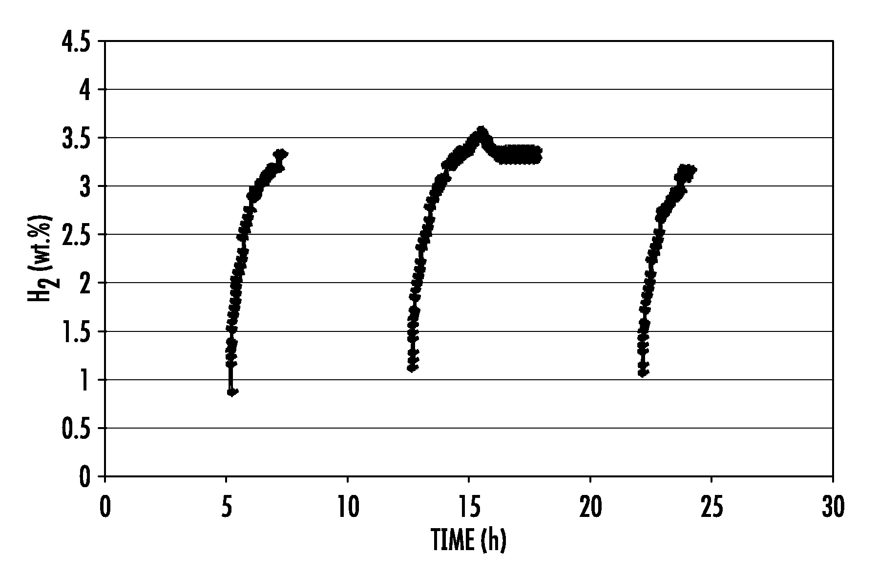 Use of triphenyl phosphate as risk mitigant for metal amide hydrogen storage materials