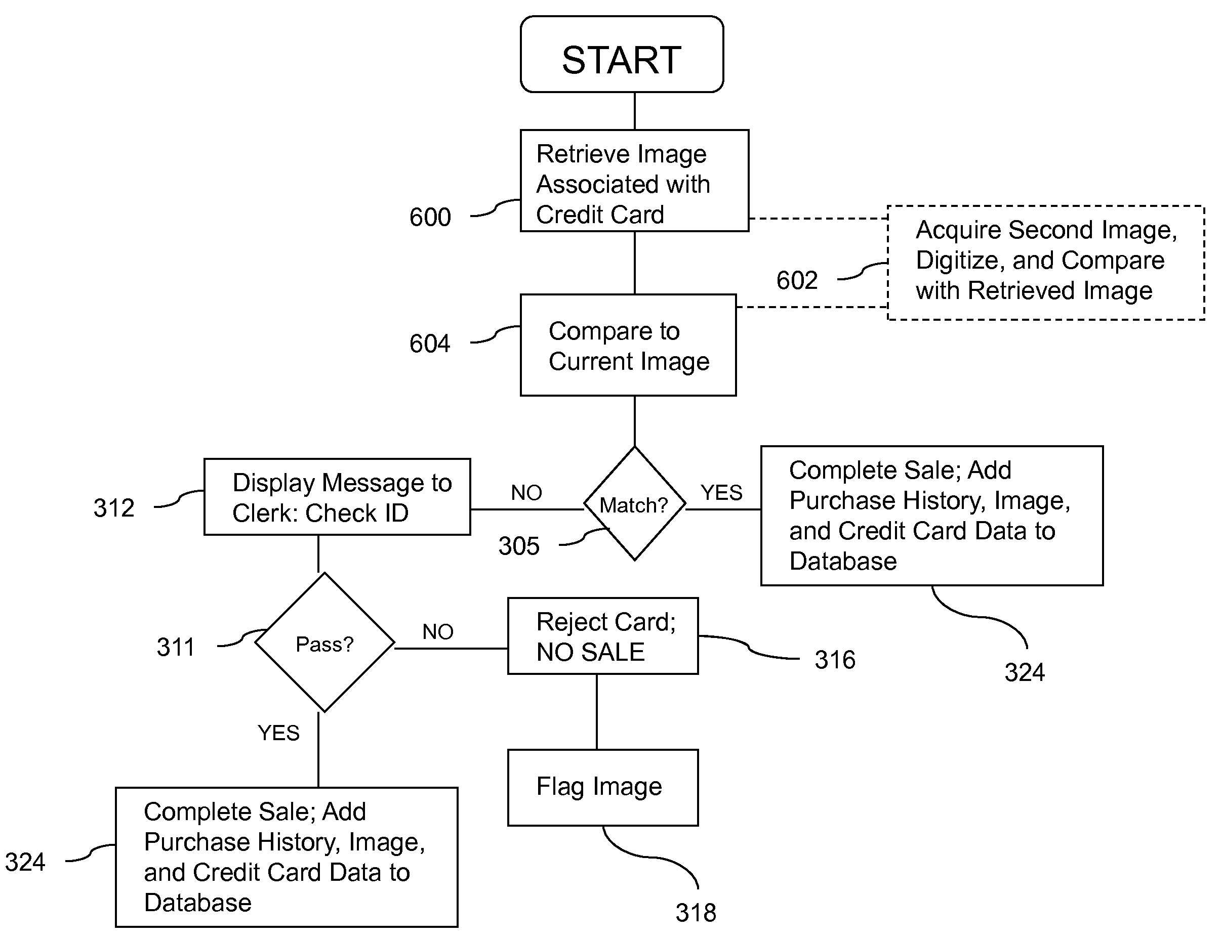 Image Recognition Authentication and Advertising System