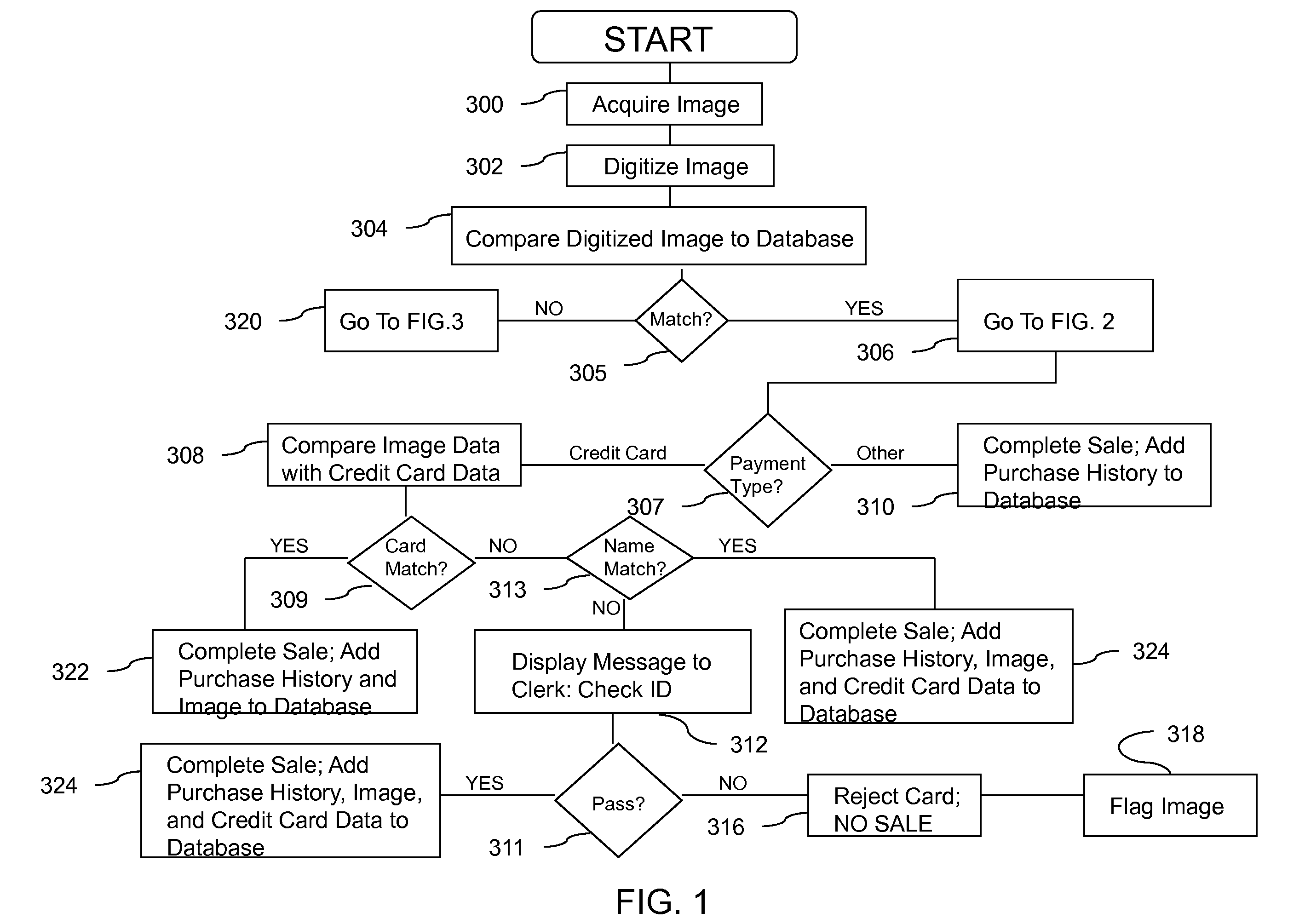 Image Recognition Authentication and Advertising System