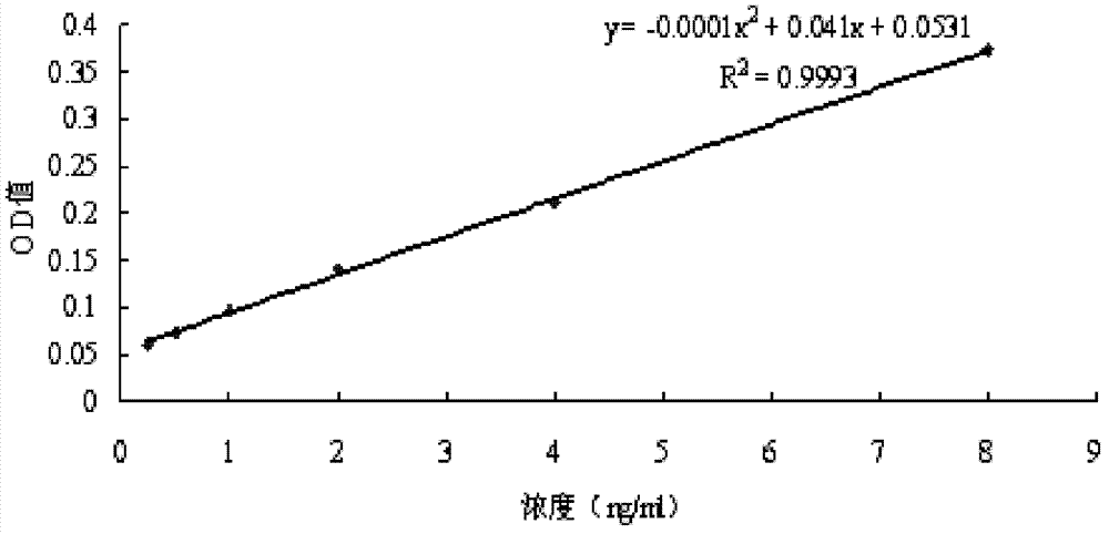 Application of 4-hydroxy salicylamide in preparing medicament for resisting tumor