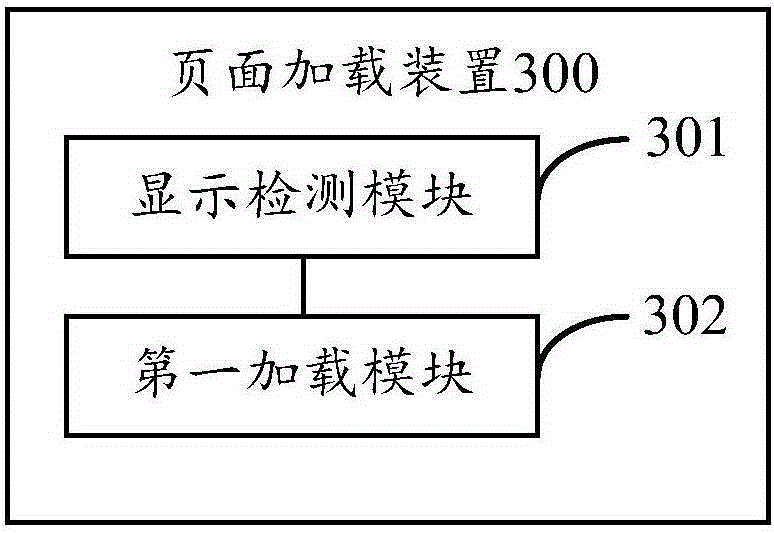 Page loading method and device