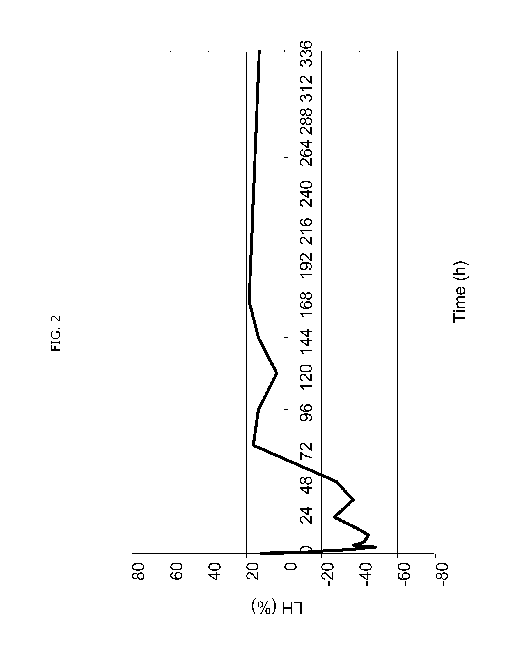 Use of estetrol as emergency contraceptive