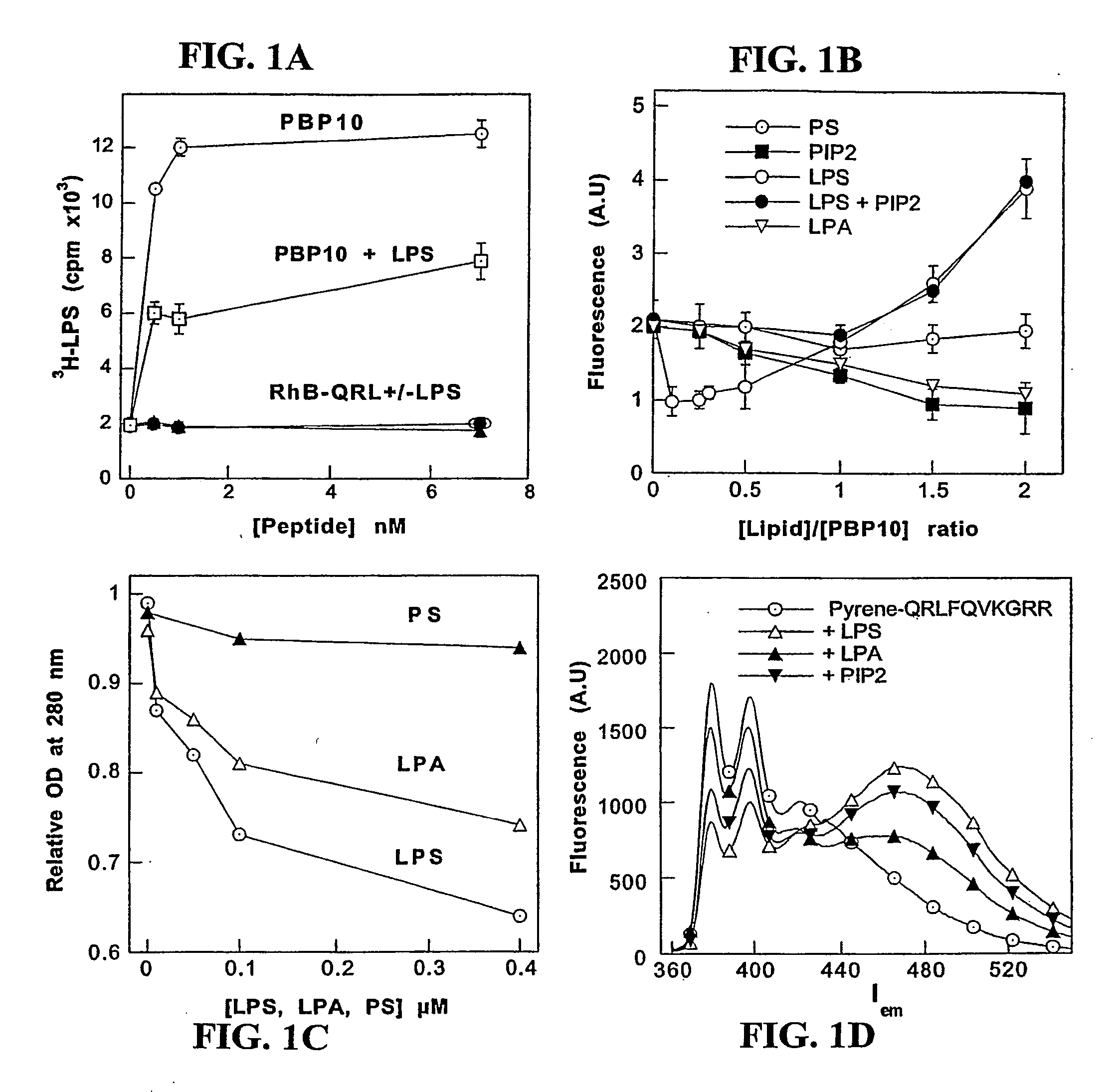 Methods of using gelsolin to treat or prevent bacterial sepsis