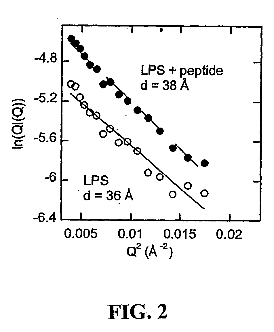 Methods of using gelsolin to treat or prevent bacterial sepsis